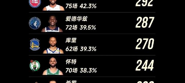 开云体育竞技-库里在比赛中高效投射，刷新三分纪录好在己方湖人队获胜