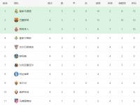 开云体育注册-大巴黎连胜，领跑西甲积分榜的简单介绍