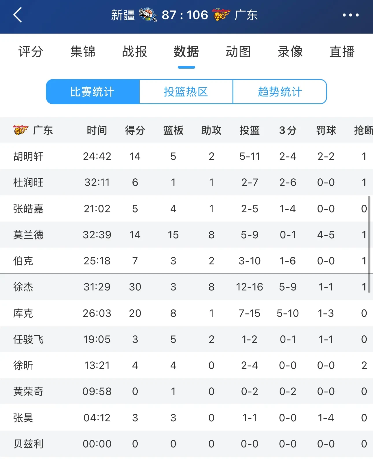 CBA总决赛时间表出炉,广东对战新疆,揭幕战4月5日开打 CBA总决赛时间表出炉,广东对战新疆,揭幕战4月5日开打