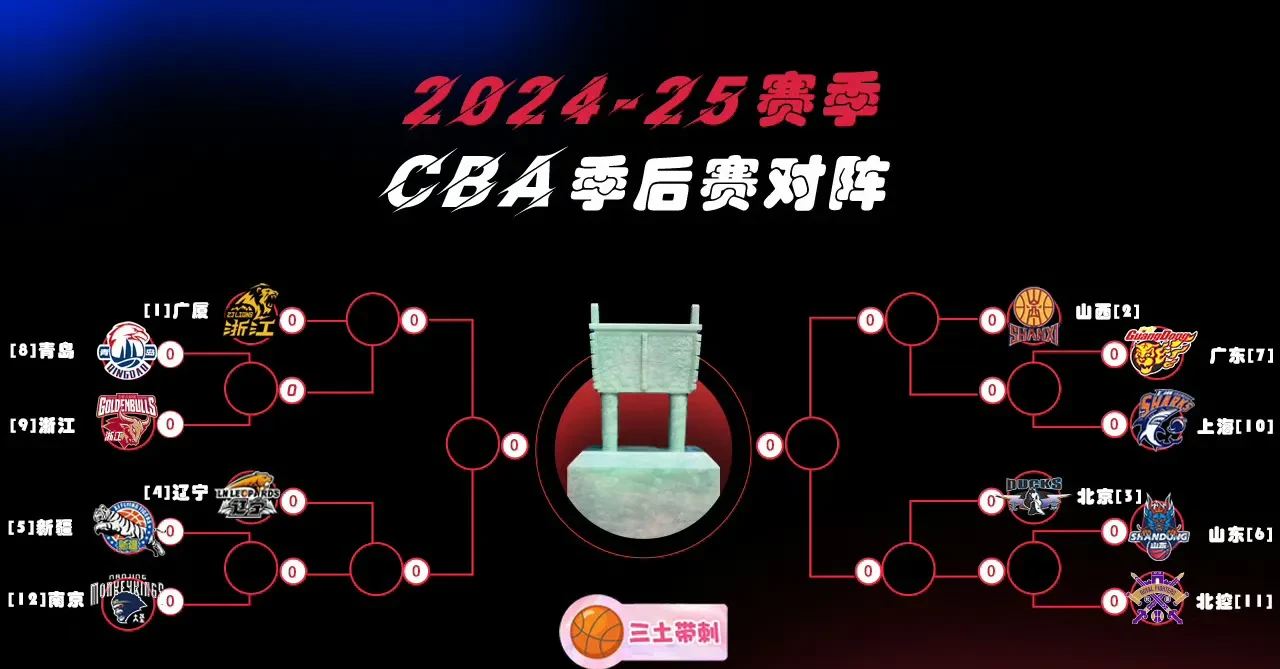 广东宏远大胜上海,遥遥领先积分榜的简单介绍 广东宏远大胜上海,遥遥领先积分榜的简单介绍